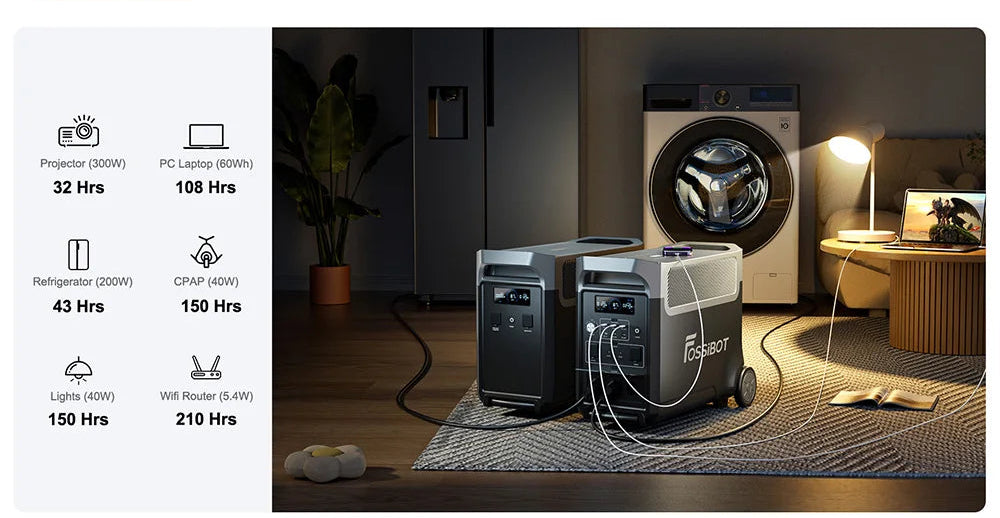 Poder Ilimitado para lo Inesperado: Estación de Energía Portátil F3600 Pro (3600W/11520Wh) - Tu Garantía de Autonomía Total